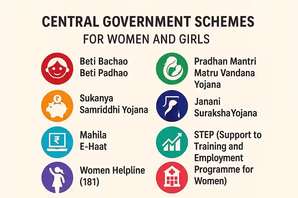 Women Schemes 2025