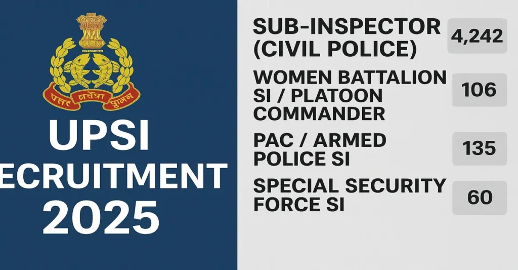 UPSI NOTIFICATION 2025