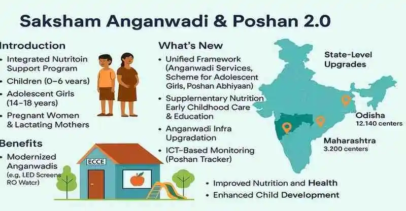 Saksham Anganwadi