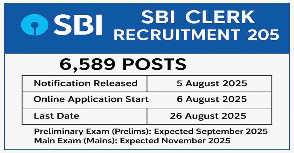 SBI Clerk Bharti 2025