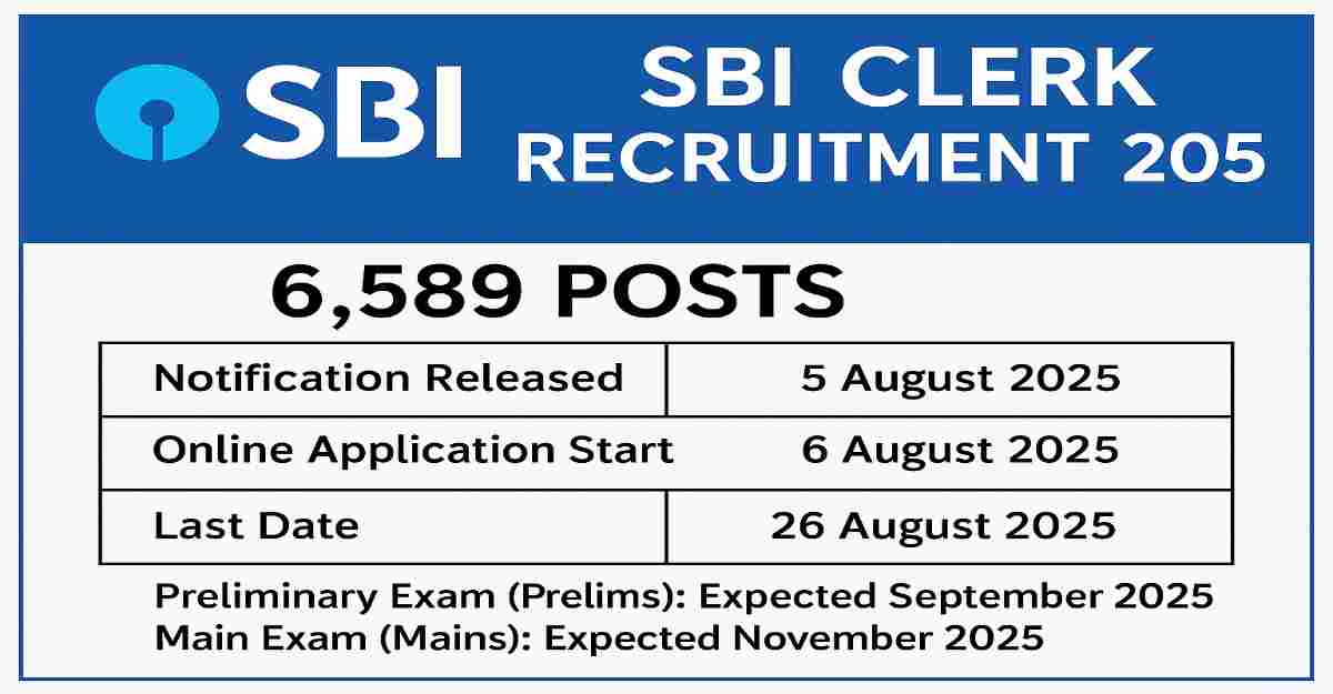 SBI Clerk Bharti 2025