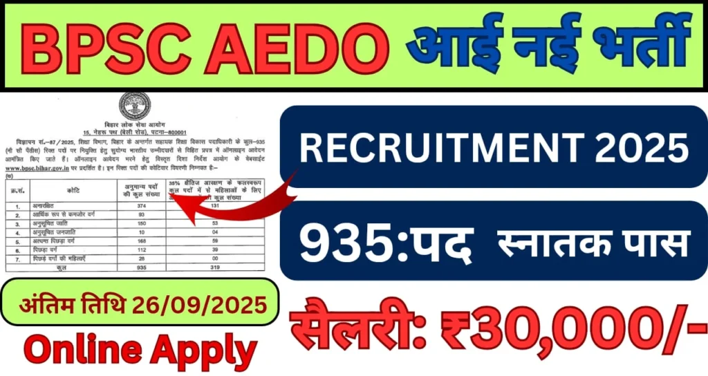 BPSC AEDO Vacancy 2025