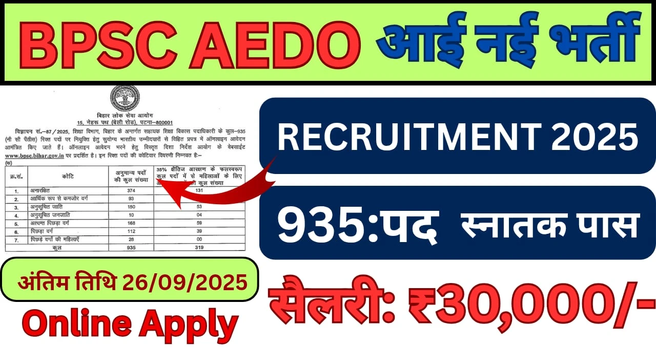 BPSC AEDO Vacancy 2025