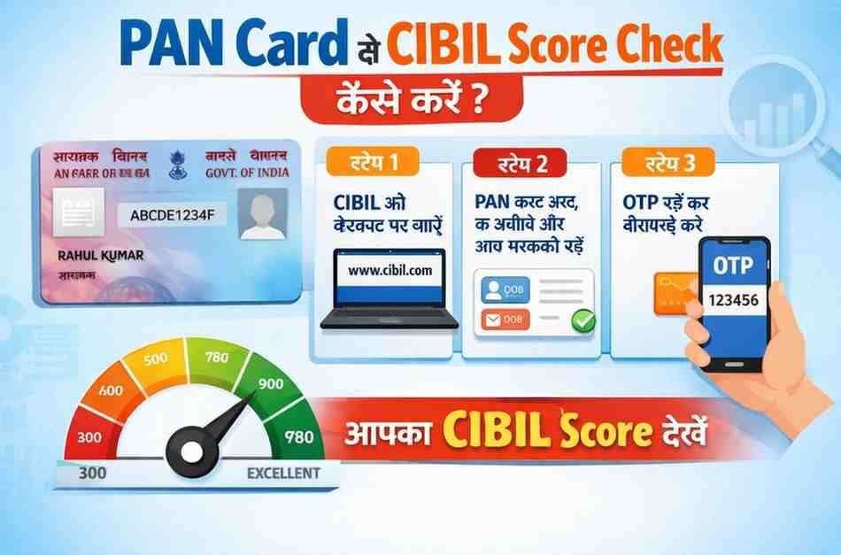 PAN Card se CIBIL Score Check kaise kare