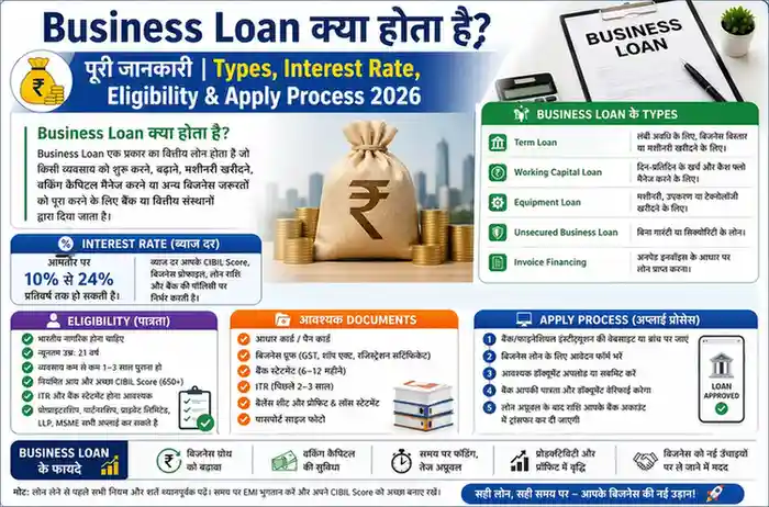 business loan