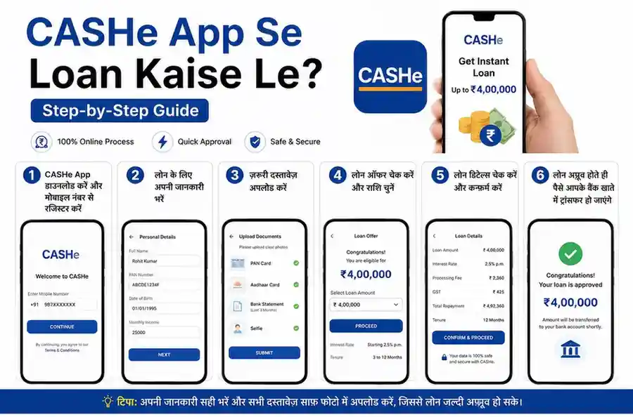 CASHe App Se Loan Kaise Le