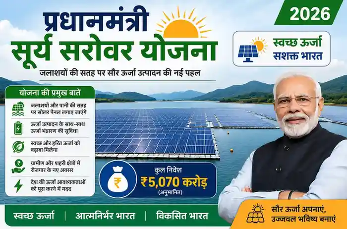 pradhan mantri surya sarovar yojana 2026