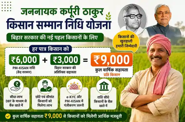 Jannayak Karpoori Thakur Kisan Samman Nidhi Yojna