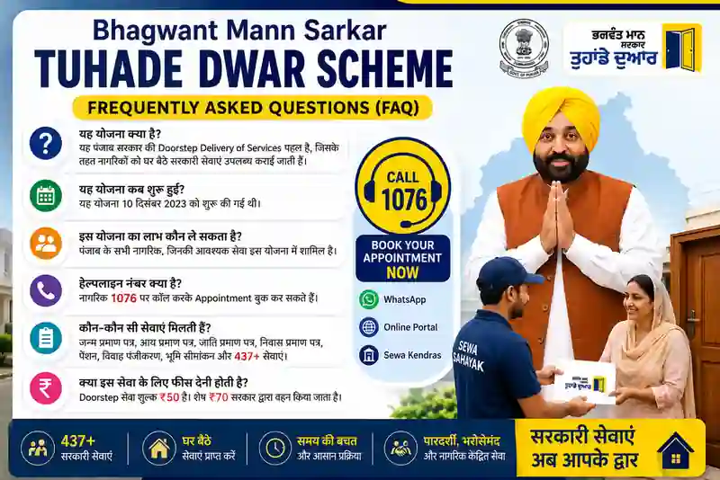 Bhagwant Mann Sarkar Tuhade Dwar Scheme