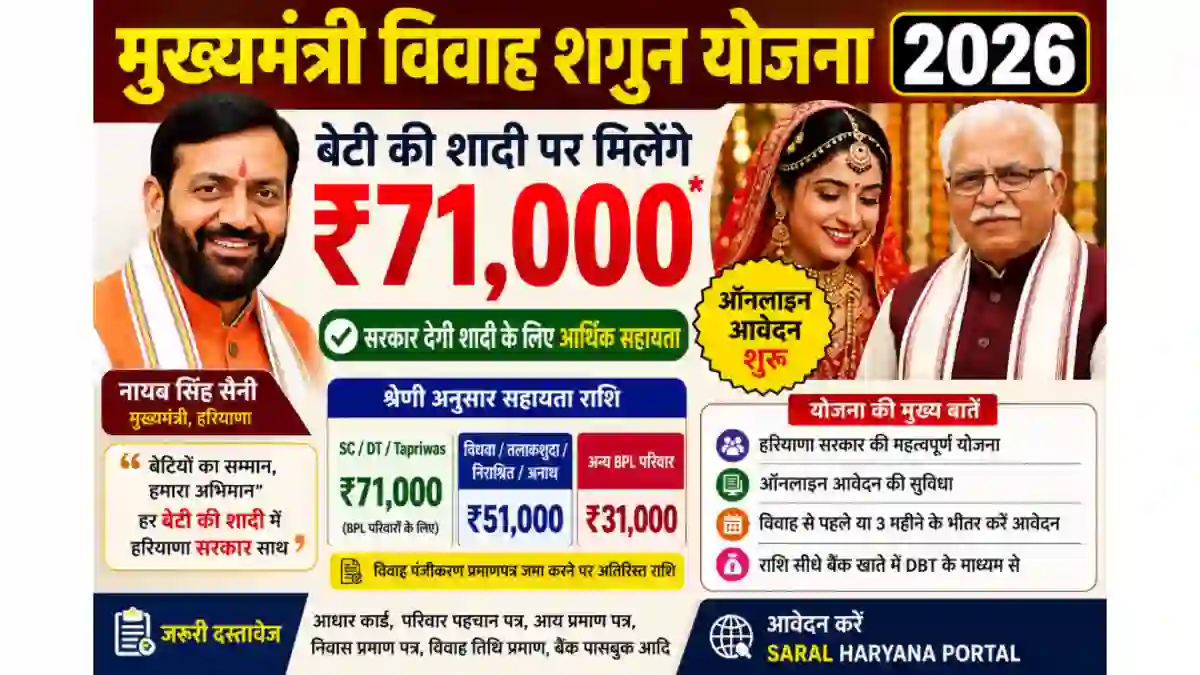 Mukhyamantri Vivah Shagun Yojana
