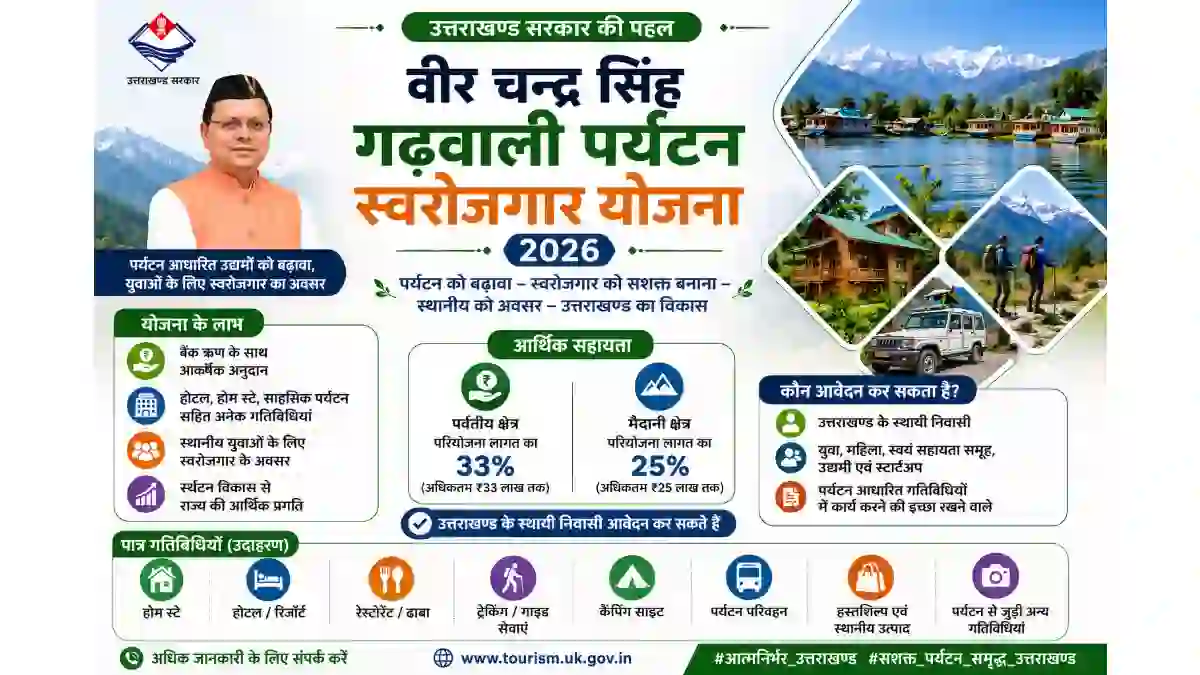 Veer Chandra Singh Garhwali Paryatan Swarojgar Yojana 2026