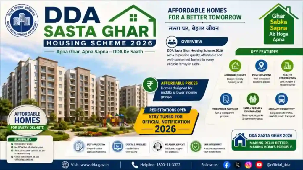 DDA Sasta Ghar Housing Scheme