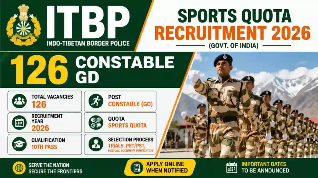 ITBP Sports Quota Recruitment