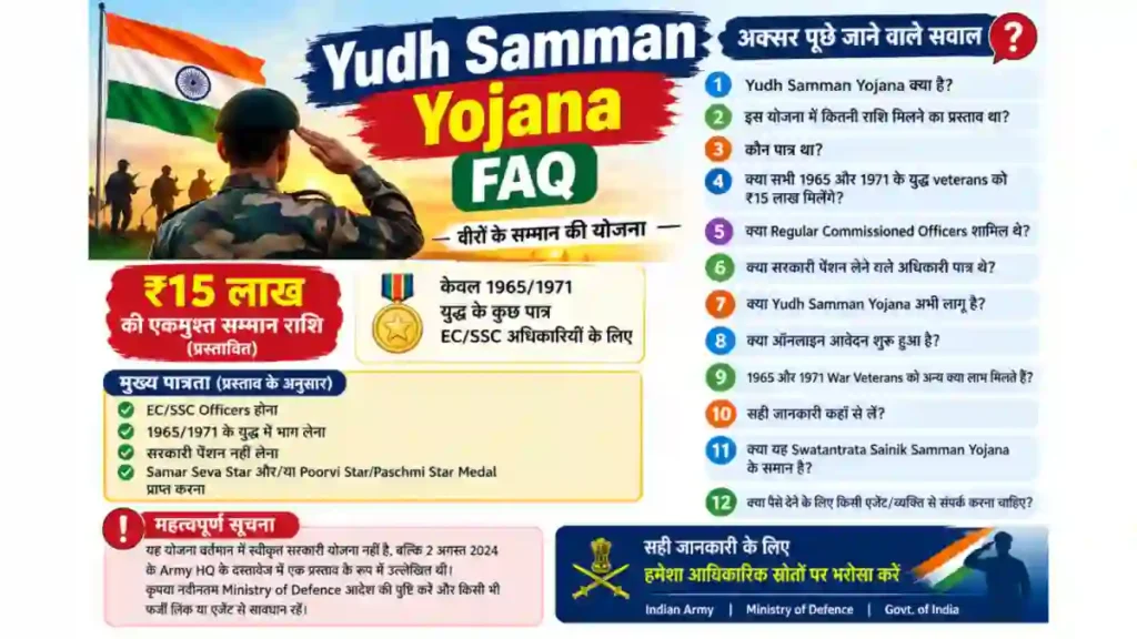 Yudh Samman Yojana