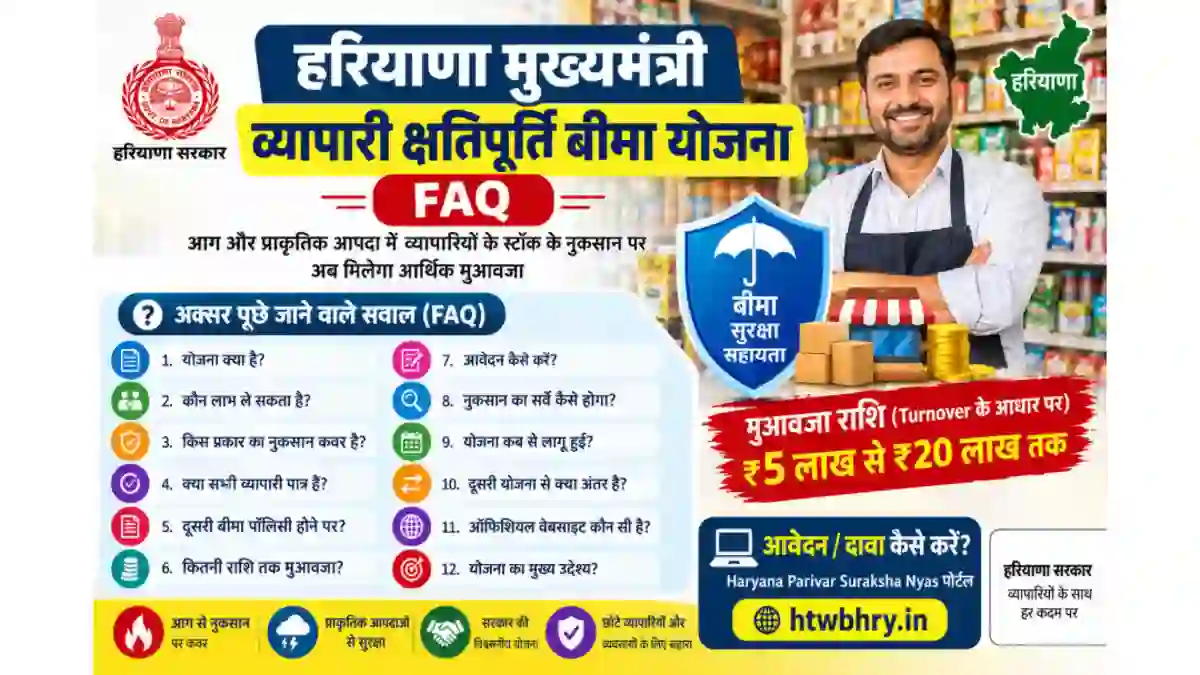 Haryana Mukhyamantri Vyapari Kshatipurti Bima Yojana