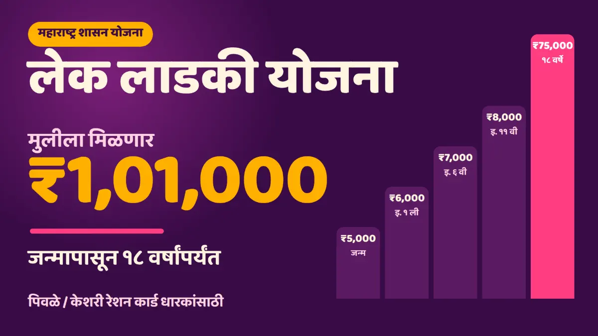Lek Ladki Yojana 2026