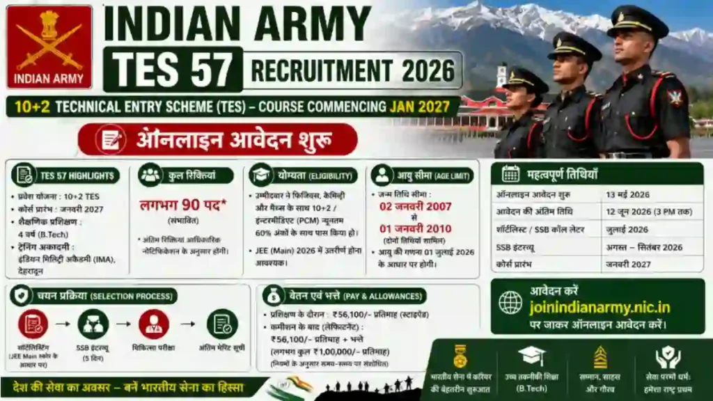 Indian Army TES 57 Recruitment