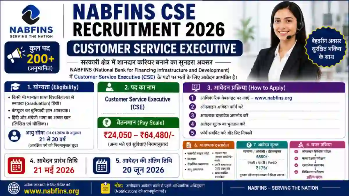 NABFINS CSE Recruitment 2026